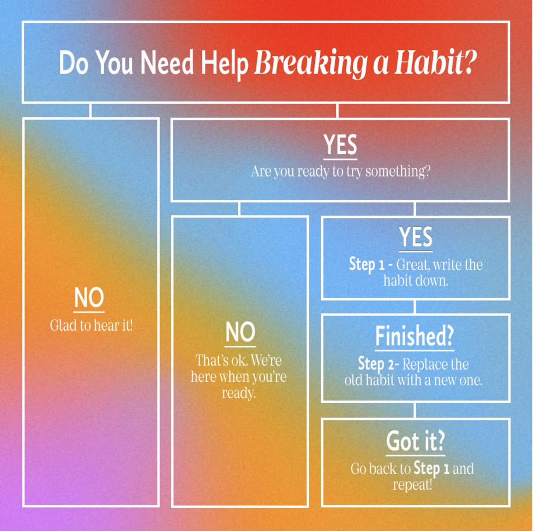 Wellth — Breaking a habit — interactive graphic